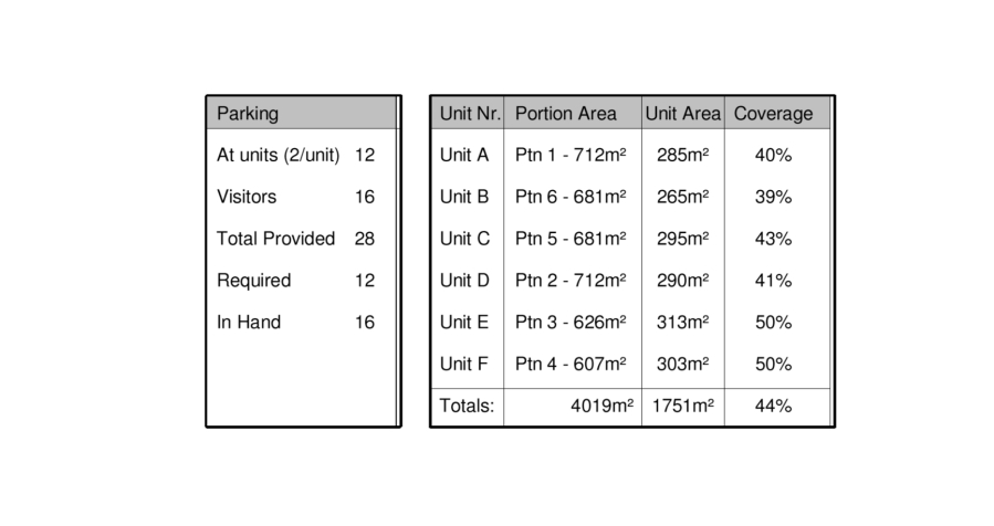0 Bedroom Property for Sale in Waterkloof Ridge Gauteng