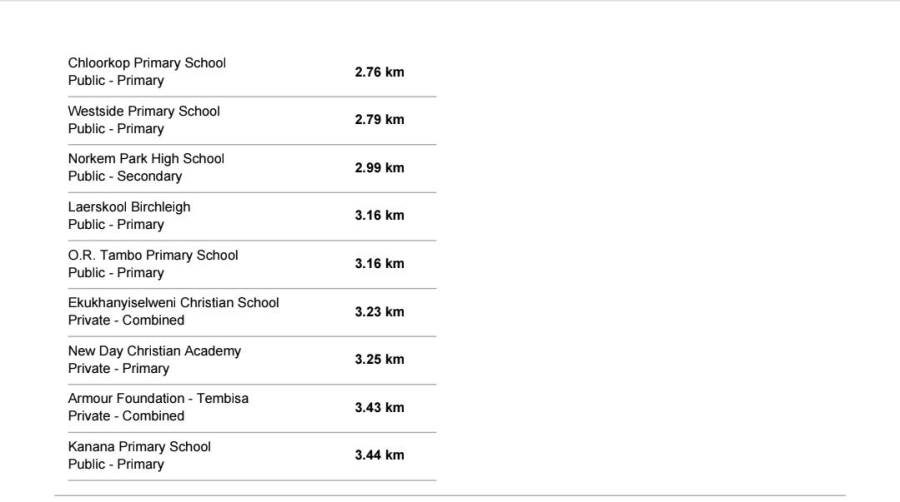 3 Bedroom Property for Sale in Birch Acres Gauteng