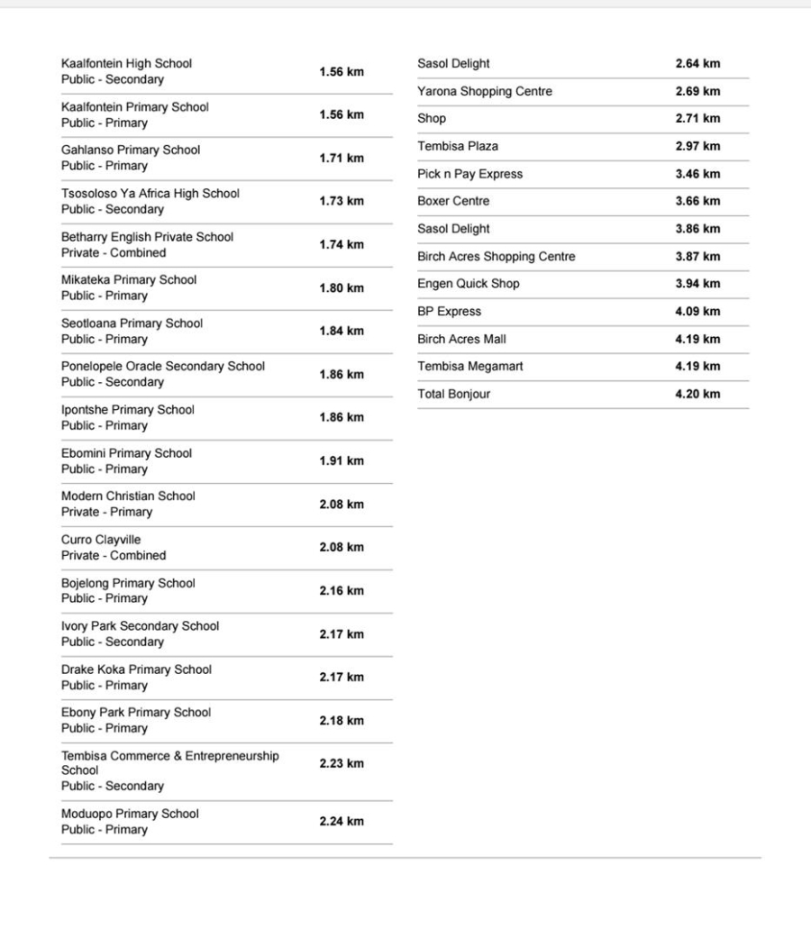 2 Bedroom Property for Sale in Ivory Park Gauteng