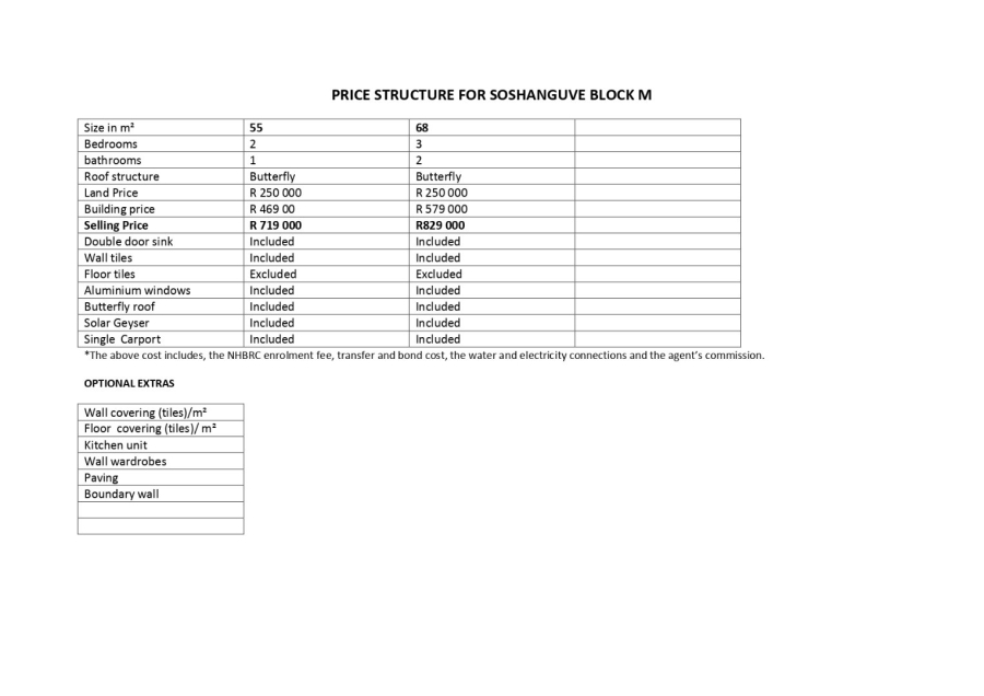 3 Bedroom Property for Sale in Soshanguve M Gauteng