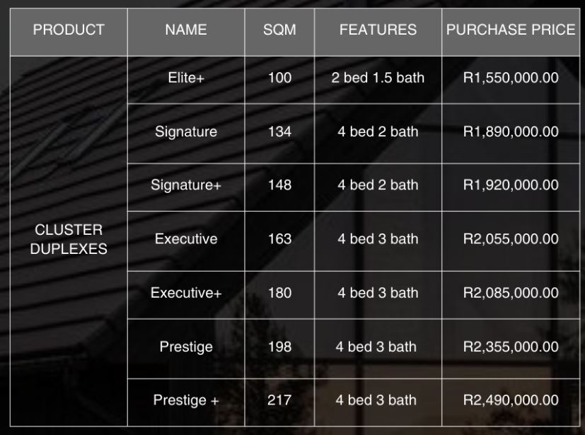 4 Bedroom Property for Sale in Nooitgedacht Gauteng