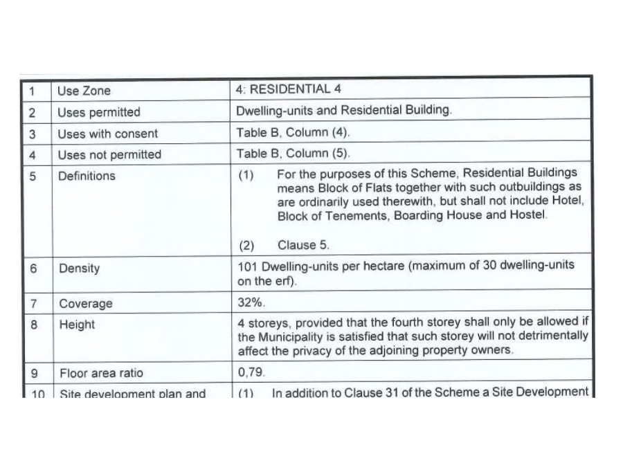 60 Bedroom Property for Sale in Lynnwood Gauteng