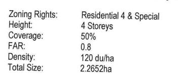 0 Bedroom Property for Sale in Allandale Gauteng