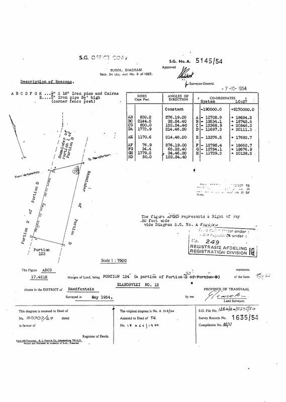 0 Bedroom Property for Sale in Randfontein Gauteng