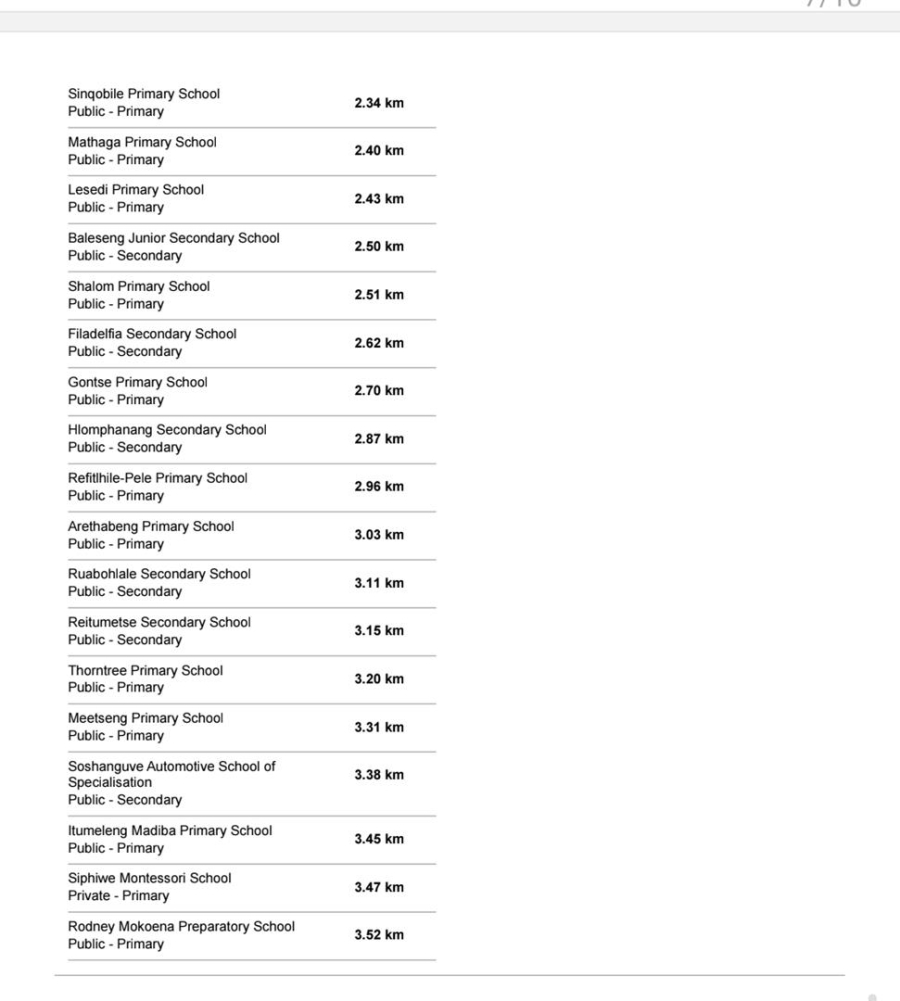 3 Bedroom Property for Sale in Soshanguve VV Gauteng