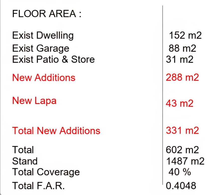 5 Bedroom Property for Sale in Brackenhurst Gauteng