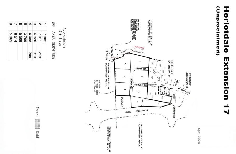 Commercial Property for Sale in Heriotdale Gauteng