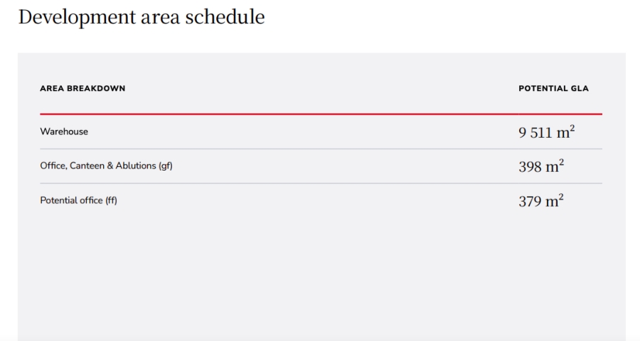 To Let commercial Property for Rent in Jet Park Gauteng