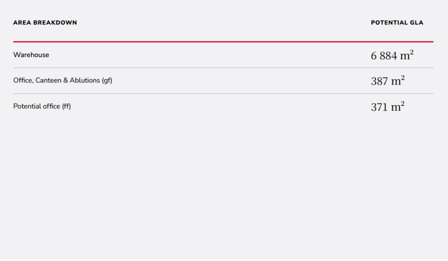 To Let commercial Property for Rent in Jet Park Gauteng