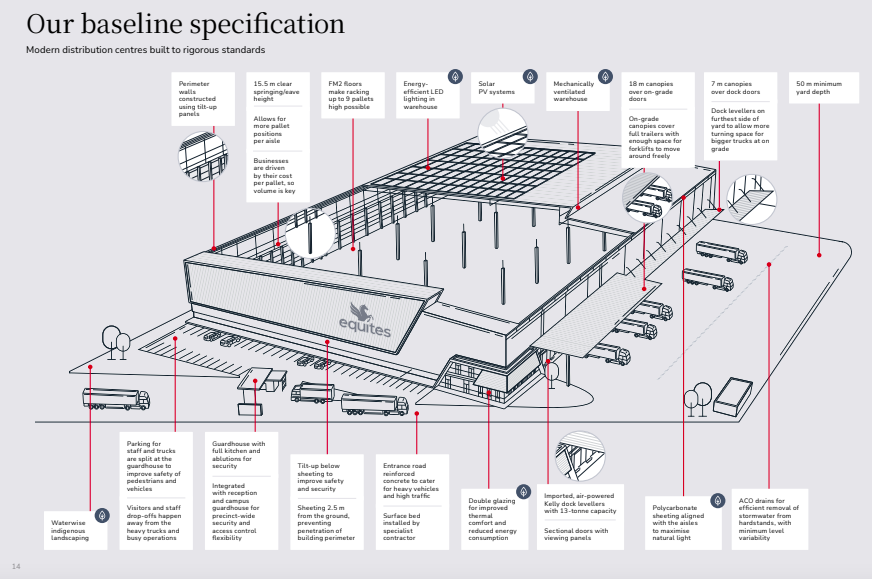 To Let commercial Property for Rent in Jet Park Gauteng