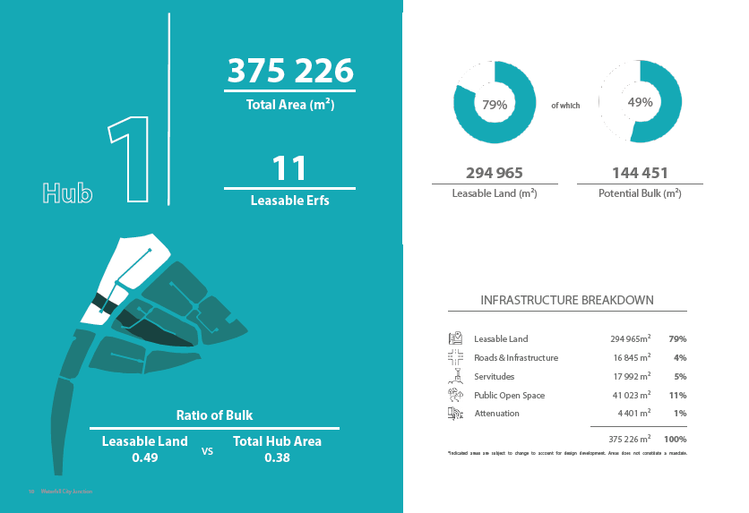 To Let commercial Property for Rent in Waterfall Gauteng