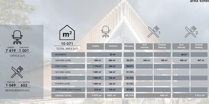 To Let commercial Property for Rent in Waterfall Gauteng