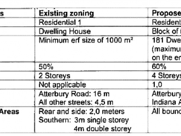 0 Bedroom Property for Sale in Faerie Glen Gauteng