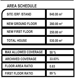 5 Bedroom Property for Sale in Six Fountains Residential Estate Gauteng