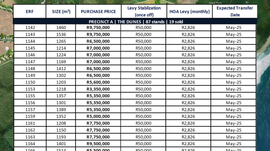 0 Bedroom Property for Sale in Seaton Estate KwaZulu-Natal