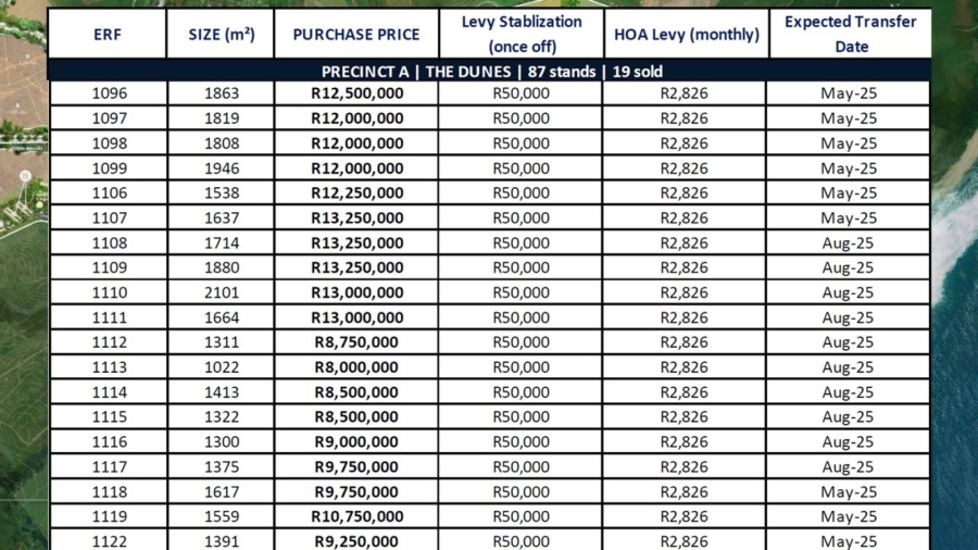 0 Bedroom Property for Sale in Seaton Estate KwaZulu-Natal