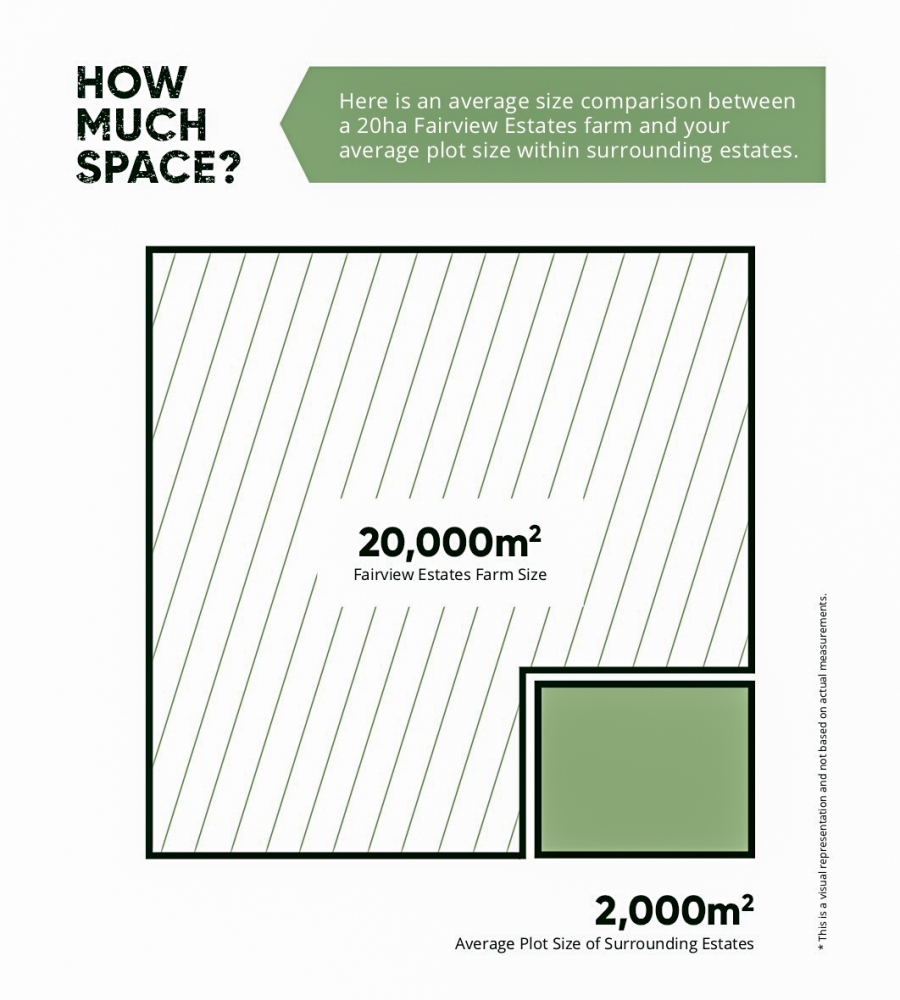 0 Bedroom Property for Sale in Ballito Central KwaZulu-Natal