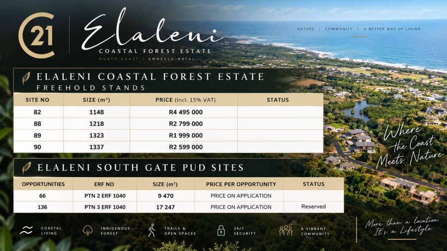 0 Bedroom Property for Sale in Sheffield Beach KwaZulu-Natal