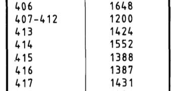 Commercial Property for Sale in Thohoyandou Limpopo