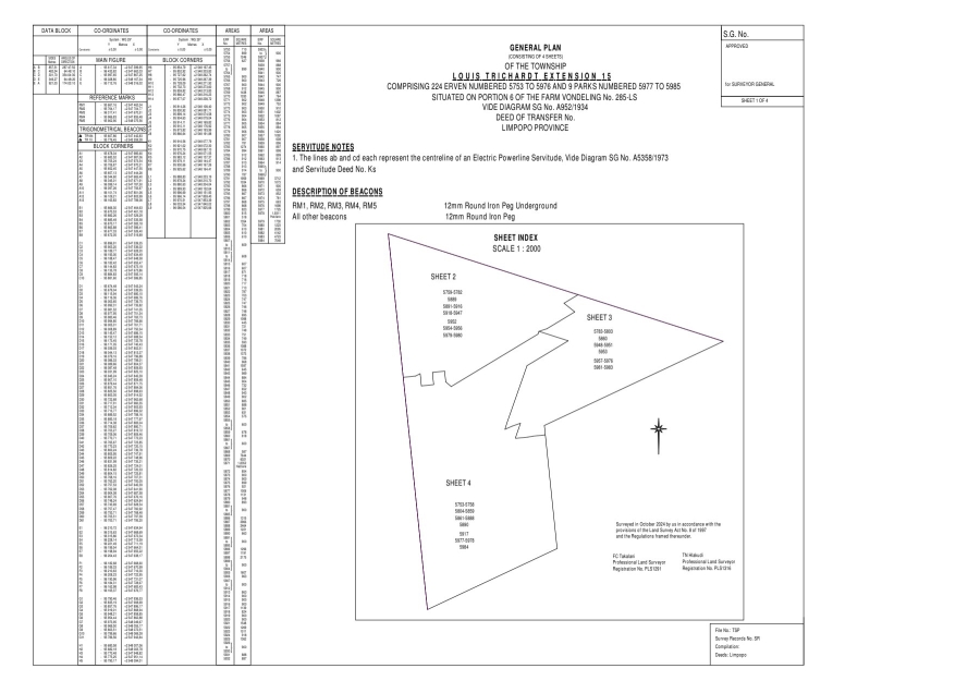 Commercial Property for Sale in Louis Trichardt Limpopo